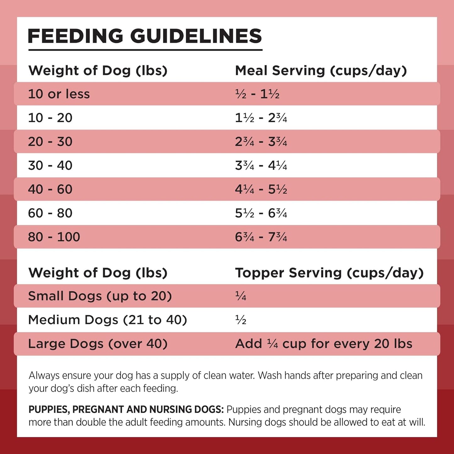 Rawbble Freeze Dried Dog Food, Beef Recipe, 12 Oz - 98% Meat and Organs, No Fillers - Pantry-Friendly Raw Dog Food for Meal, Treat or Food Topper - USA Made in Small Batches